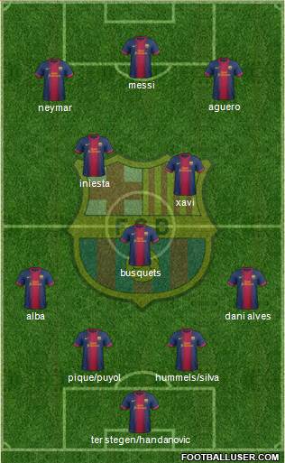 F.C. Barcelona Formation 2013
