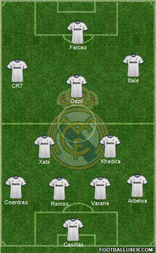 Real Madrid C.F. Formation 2013