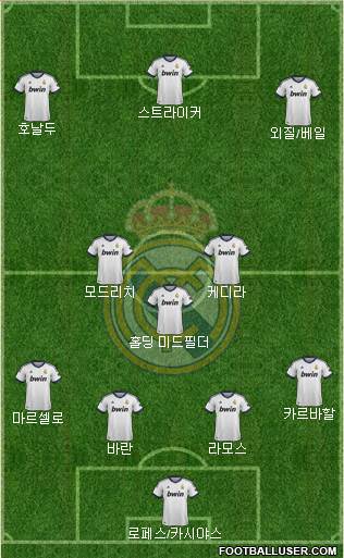 Real Madrid C.F. Formation 2013