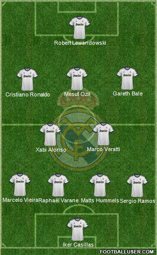 Real Madrid C.F. Formation 2013