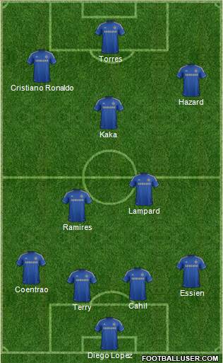 Chelsea Formation 2013