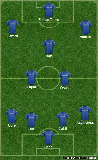 Chelsea Formation 2013