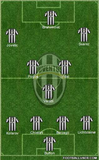 Juventus Formation 2013