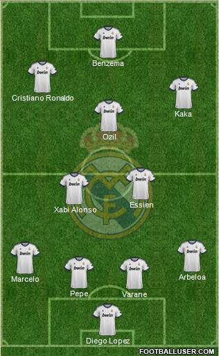 Real Madrid C.F. Formation 2013