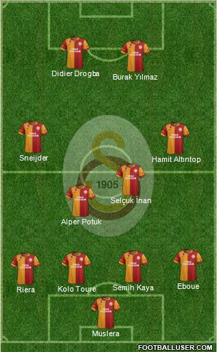 Galatasaray SK Formation 2013