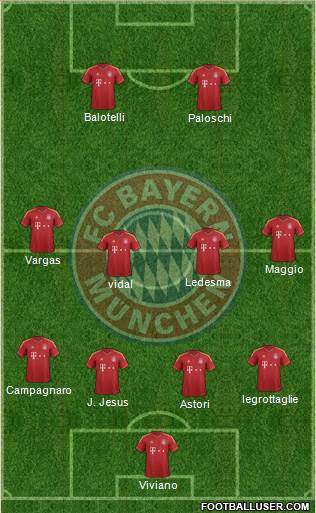 FC Bayern München Formation 2013