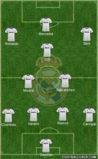 Real Madrid C.F. Formation 2013