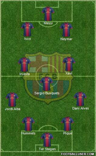F.C. Barcelona Formation 2013