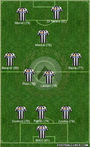 Udinese Formation 2013