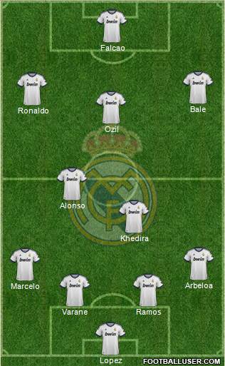 Real Madrid C.F. Formation 2013