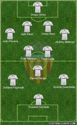 Valencia C.F., S.A.D. Formation 2013