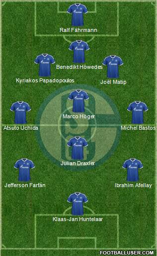 FC Schalke 04 Formation 2013