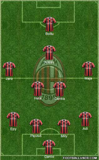 A.C. Milan Formation 2013
