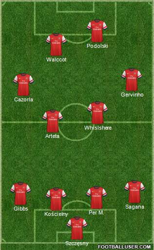 Arsenal Formation 2013