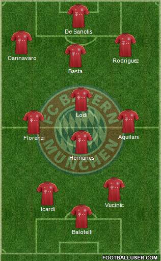 FC Bayern München Formation 2013