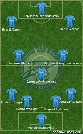 Zenit St. Petersburg Formation 2013