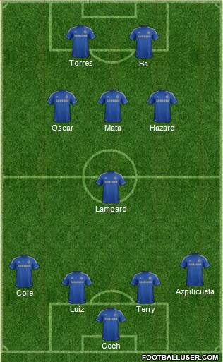 Chelsea Formation 2013