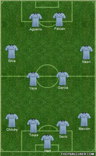 Manchester City Formation 2013