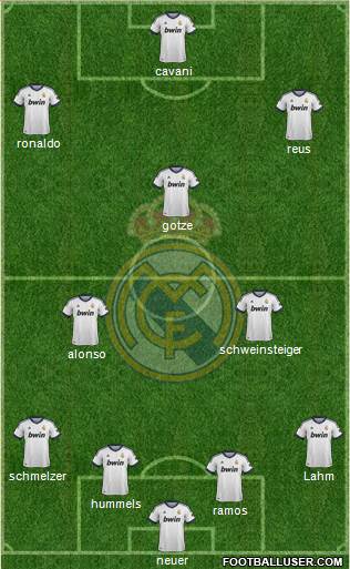R. Madrid Castilla Formation 2013