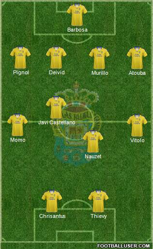U.D. Las Palmas S.A.D. Formation 2013