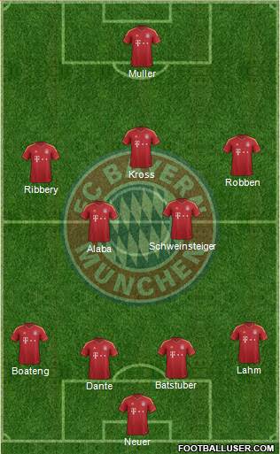 FC Bayern München Formation 2013
