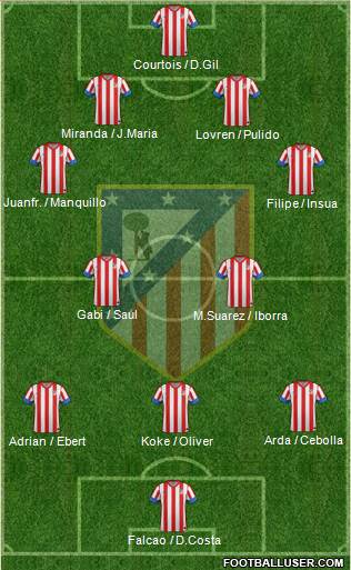 C. Atlético Madrid S.A.D. Formation 2013