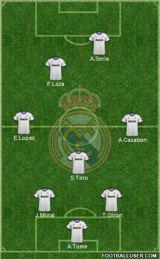 Real Madrid C.F. Formation 2013