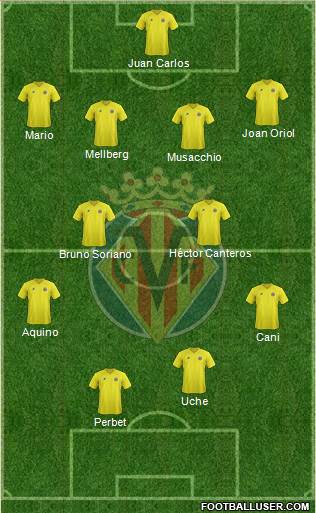 Villarreal C.F., S.A.D. Formation 2013