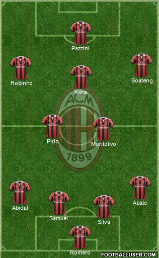 A.C. Milan Formation 2013