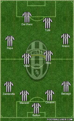Juventus Formation 2013