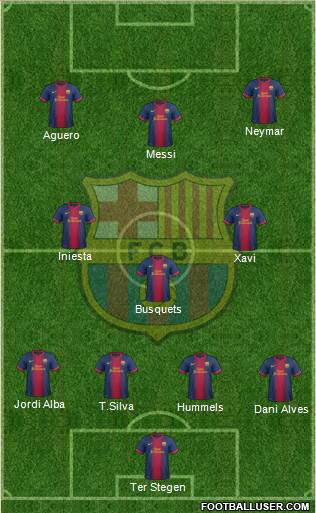 F.C. Barcelona Formation 2013