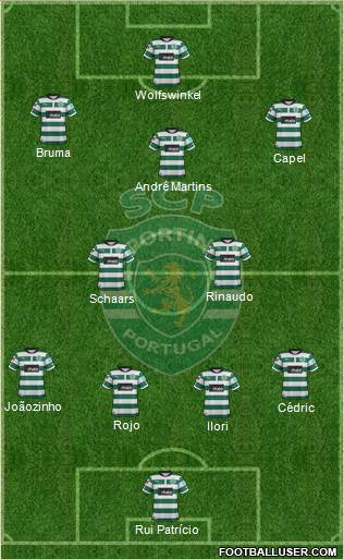 Sporting Clube de Portugal - SAD Formation 2013