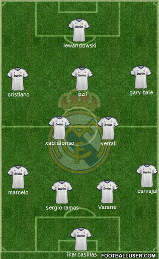 Real Madrid C.F. Formation 2013