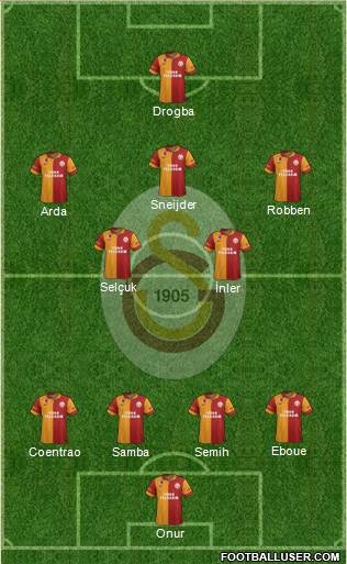 Galatasaray SK Formation 2013