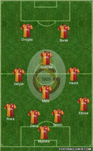 Galatasaray SK Formation 2013