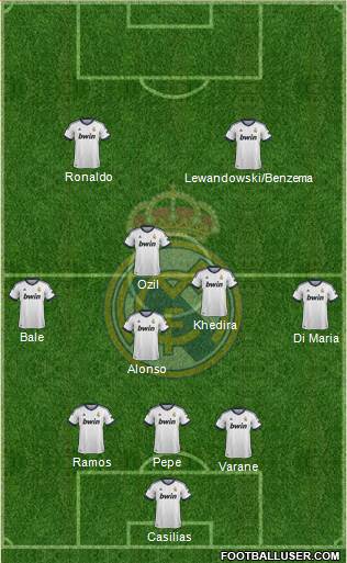 Real Madrid C.F. Formation 2013