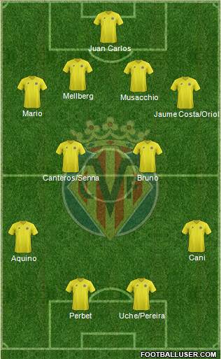 Villarreal C.F., S.A.D. Formation 2013