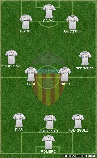 Valencia C.F., S.A.D. Formation 2013