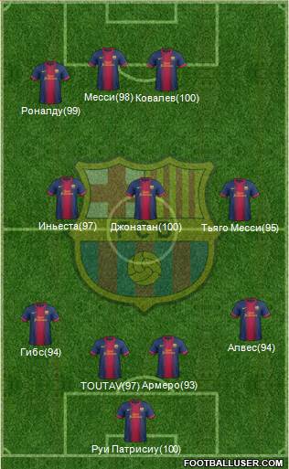 F.C. Barcelona Formation 2013