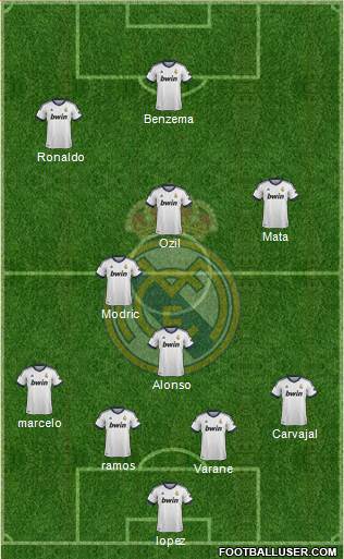 Real Madrid C.F. Formation 2013