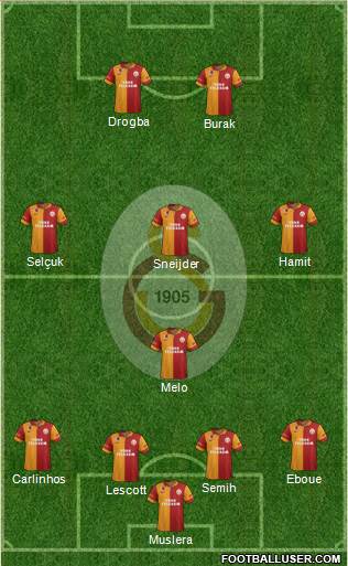 Galatasaray SK Formation 2013