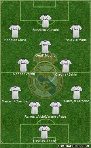 Real Madrid C.F. Formation 2013
