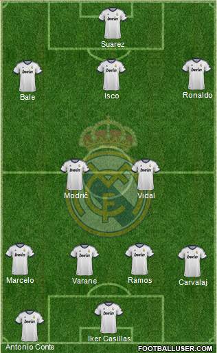 Real Madrid C.F. Formation 2013