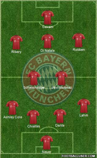 FC Bayern München Formation 2013