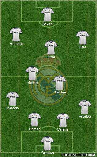 R. Madrid Castilla Formation 2013
