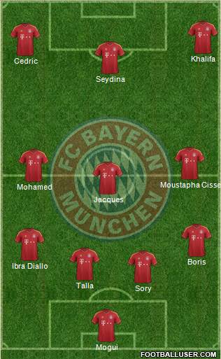 FC Bayern München Formation 2013