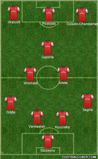 Arsenal Formation 2013