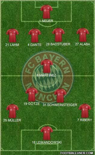 FC Bayern München Formation 2013