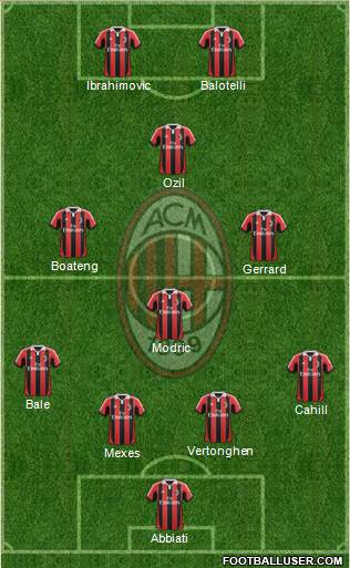 A.C. Milan Formation 2013