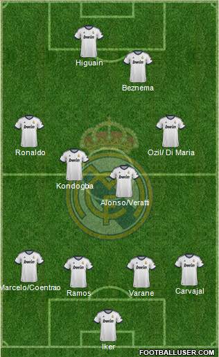 Real Madrid C.F. Formation 2013